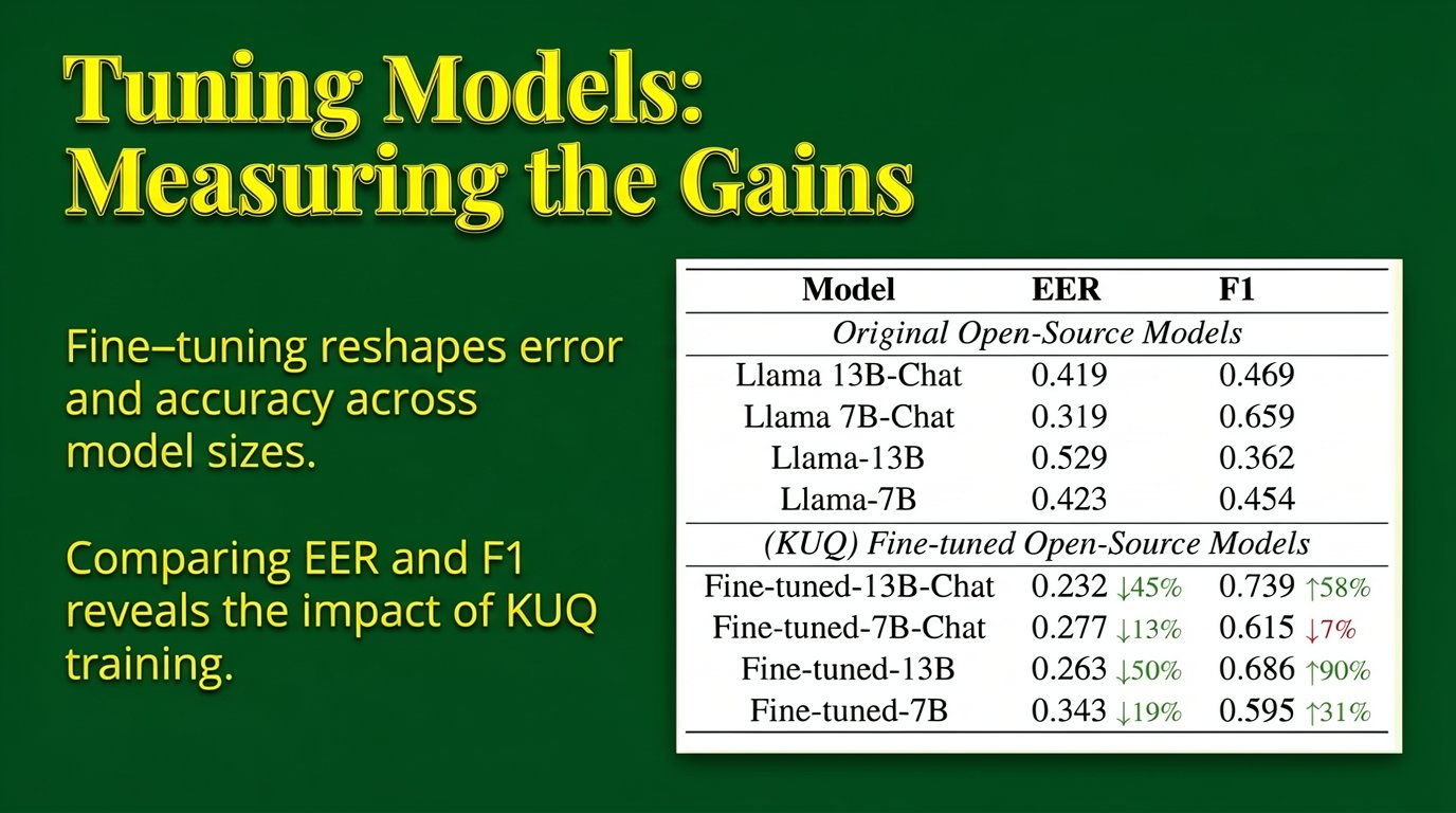 Tuning Models