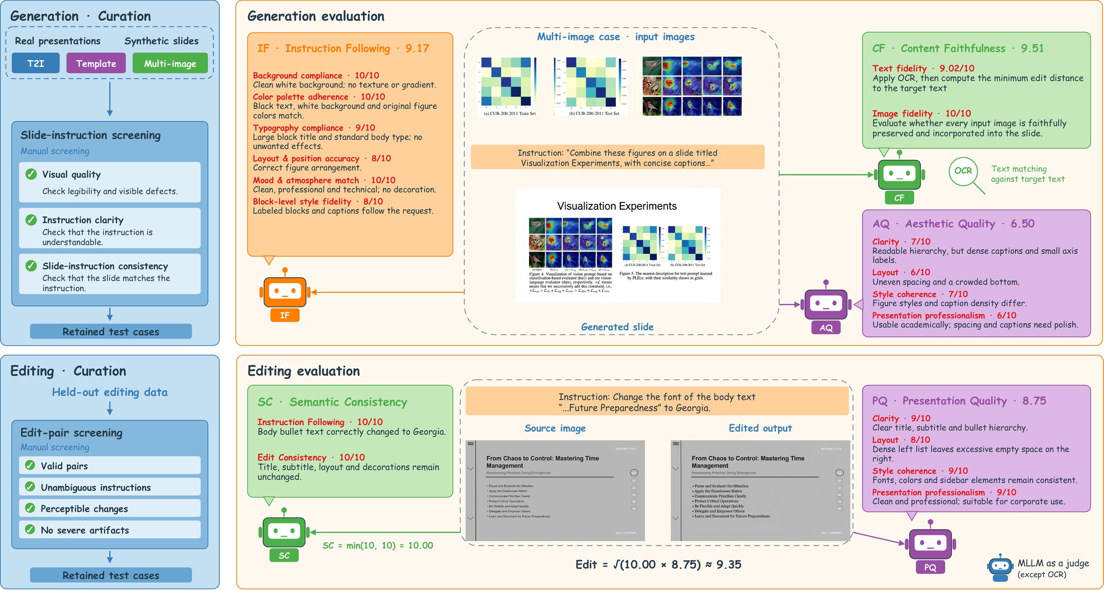 VisSlideBench evaluation