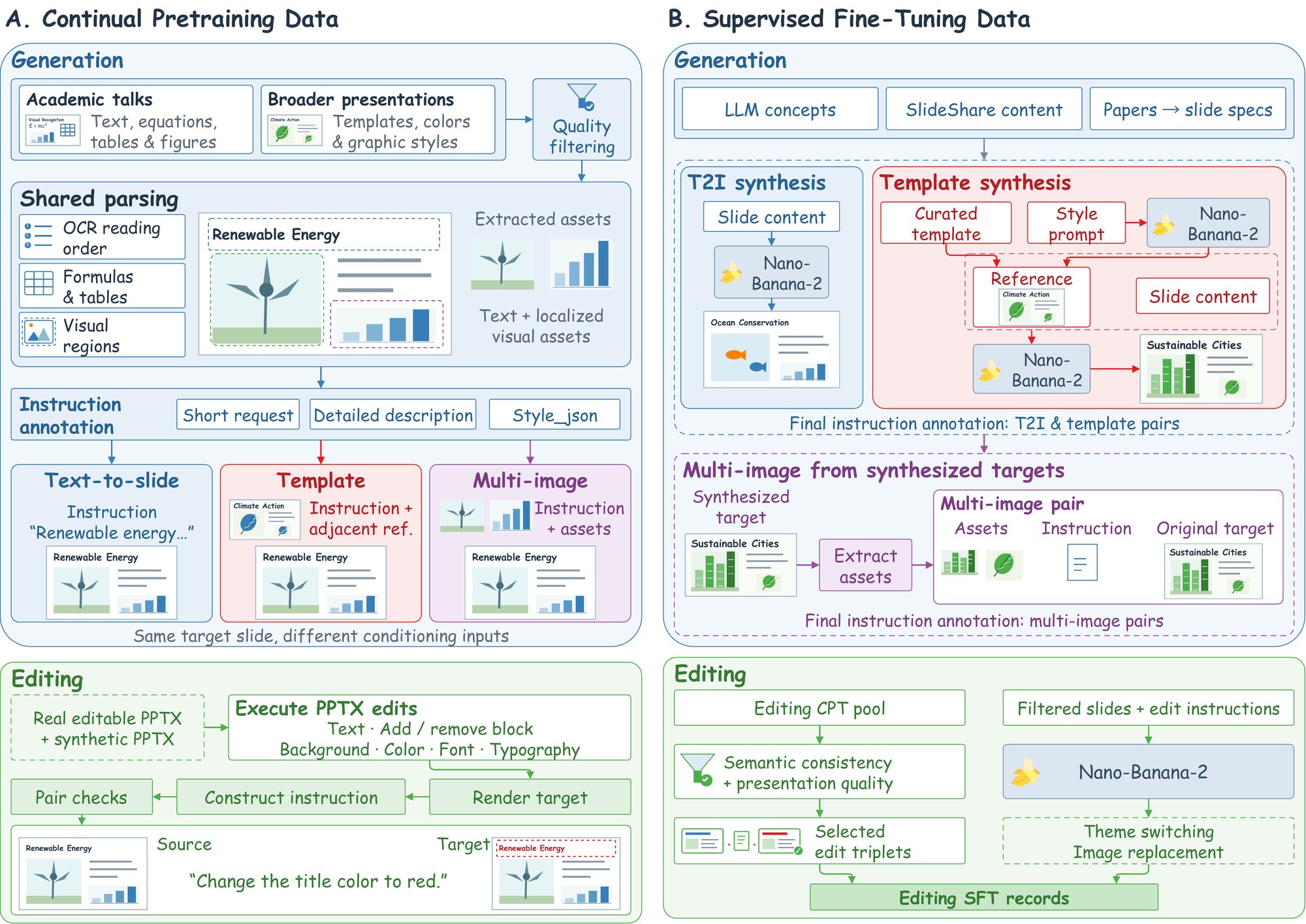 Slide data engine