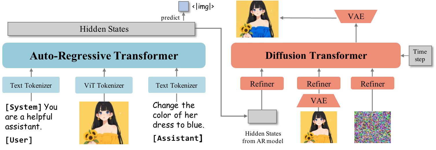 modelarch
