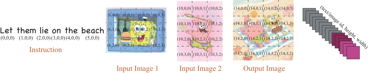 modelarch